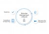 Microsoft Fixes Windows Server 2025 BitLocker Recovery Bug