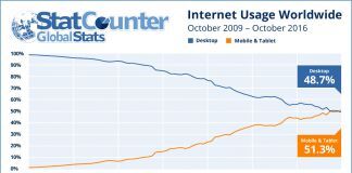 Internet Usage Global StatCounter Official