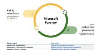 Microsoft-Purview-Product-Details