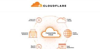 Cloudflare