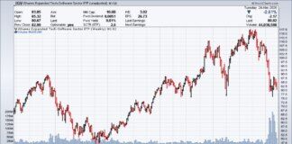 iShares Expanded Tech-Software Sector ETF 20260324