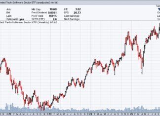 iShares Expanded Tech-Software Sector ETF 20260324