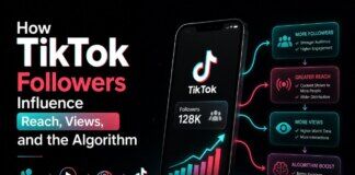 How TikTok Followers Influence Reach, Views, and the Algorithm