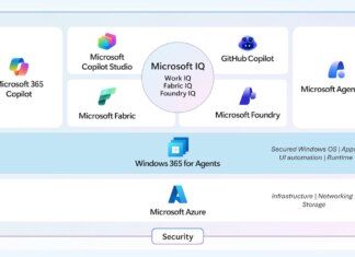 Microsoft Agent 365 Hits General Availability With Local AI Agent Controls Windows-365-for-Agents-in-the-full-Microsoft-IQ-stack