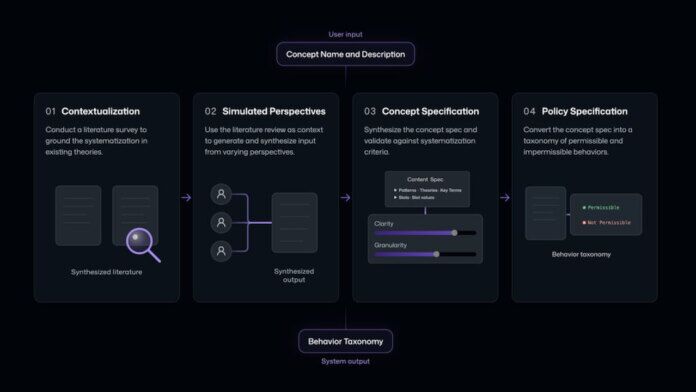 Microsoft ASSERT Framework Turns AI-Agent Policies Into Executable Tests