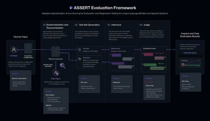 Microsoft ASSERT Framework Turns AI-Agent Policies Into Executable Tests