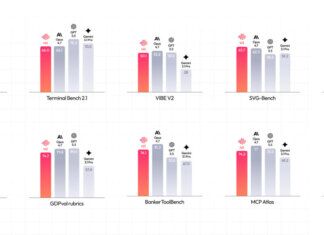 Minimax Launches M3 AI Model with 1M Context, Multimodal Push