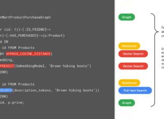 Query for relational, graph traversal, full-text search, and vector similarity search
