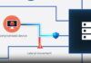 Microsoft Defender for Endpoint