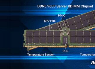 Rambus-DDR5_9600_Server_RDIMM_Chipset