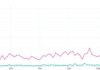 Spike in number of CVEs in June 2026
