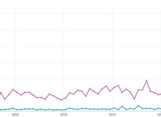 Spike in number of CVEs in June 2026
