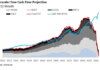 The AI Buildout Hits A Wall: Free Cash Flow of Big Tech is Collapsing