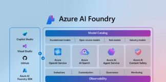 Azure AI Foundry. official