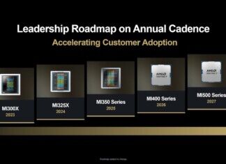 AMD Instinct Data Center GPU Architecture Roadmap