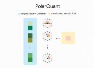 PolarQuant Cartesian Polar transformation