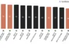 Artificial Analysis Overhauls Its Intelligence Index With Harder, Private Benchmarks Artificial Analysis Intelligence Index v5 20261028