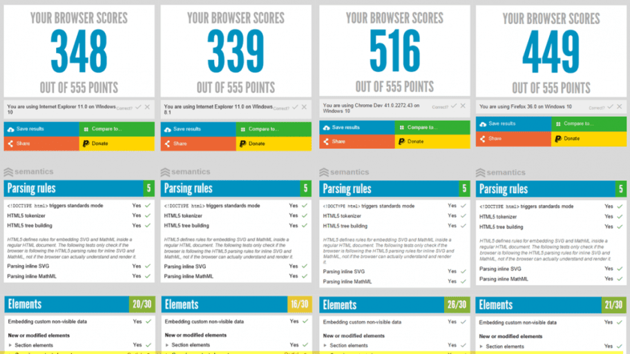 browser benchmarks article header