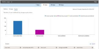 Exchange Online Usage Report Microsoft
