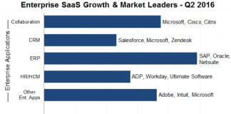 enterprise saas