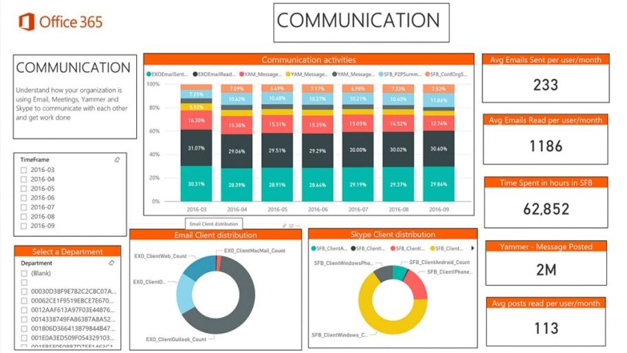 Power BI Office  Report Microsoft
