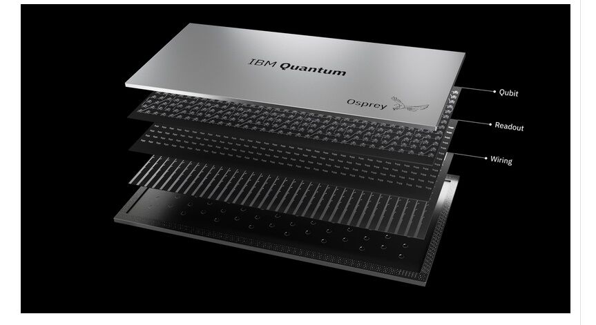 Osprey-Quantum-Processor-IBM