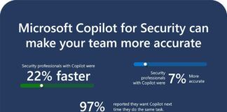 Microsoft-Copilot-Security-Data