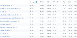 HuggingFace Open LLM Leaderboard v2 20240629