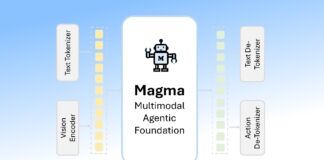 Microsoft Magma AI