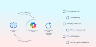 Microsoft Security Copilot AI Agents via Microsoft