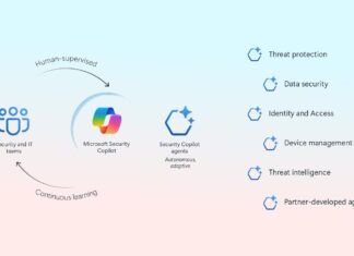 Microsoft Security Copilot AI Agents via Microsoft