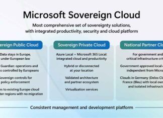 Microsoft Sovereign Cloud