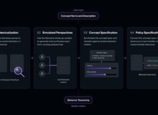 Microsoft ASSERT behaviour taxonomy