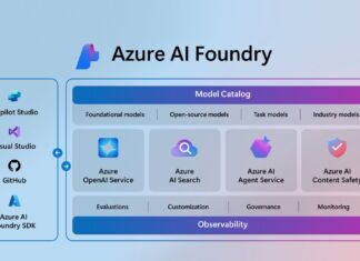 Azure AI Foundry. official